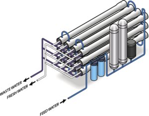 Drinking Water Systems
