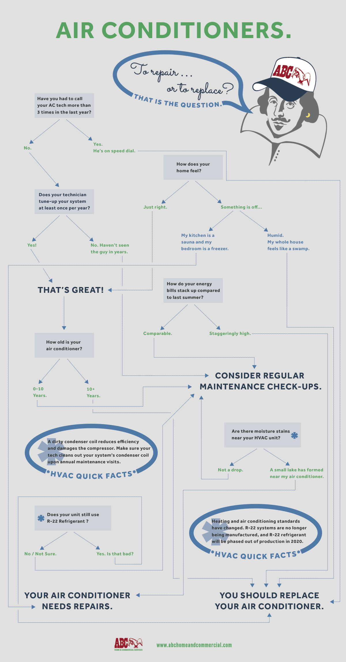 air conditioner repair infographic